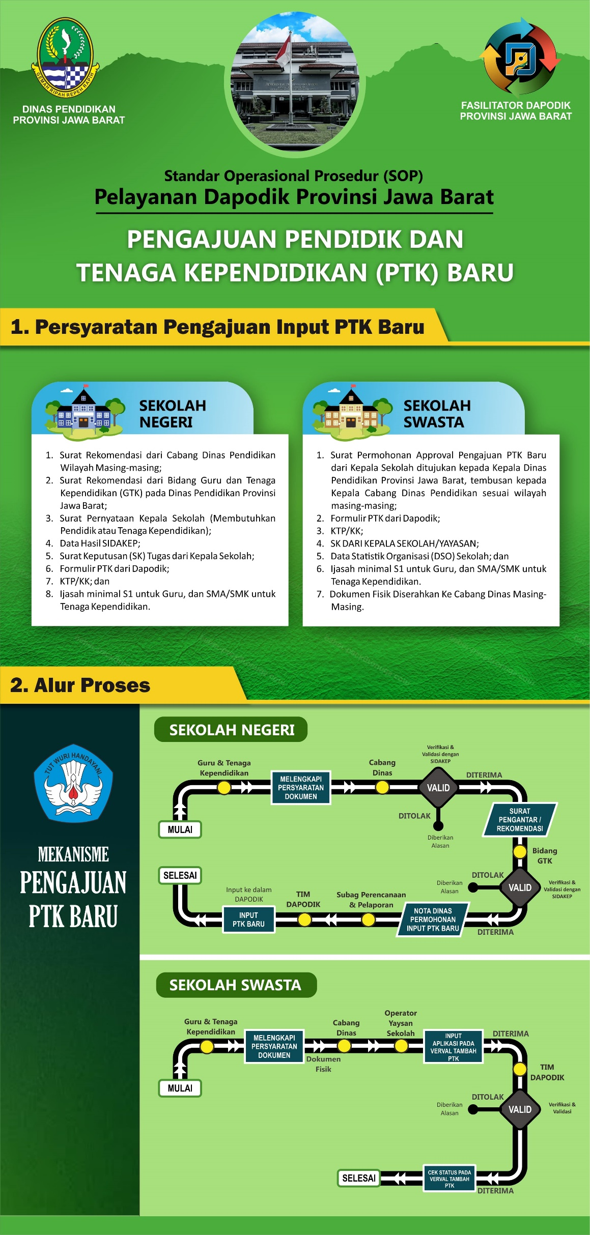 Pengajuan PTK BARU