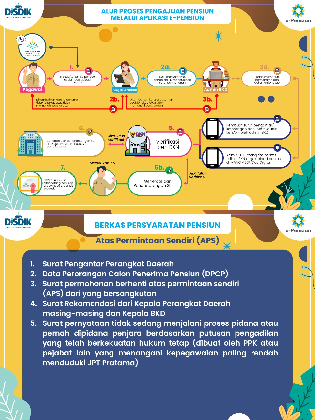 Layanan Informasi Kepegawaian